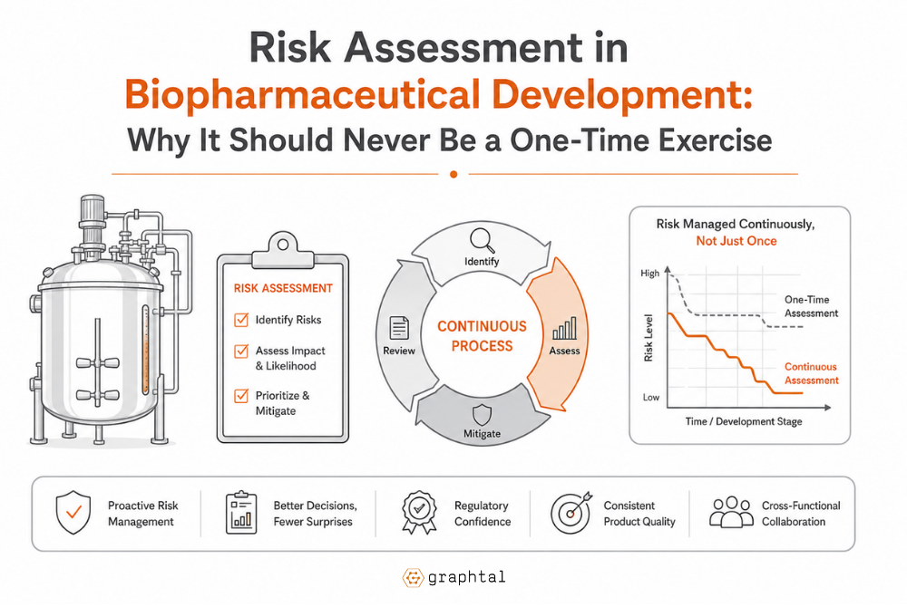 Risk Assessment in Biopharmaceutical Development: Why It Should Never Be a One-Time Exercise