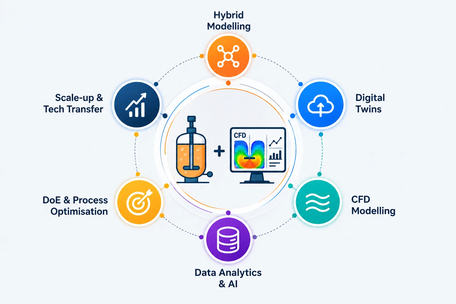 Bioprocessing 4.0 Ecosystem
