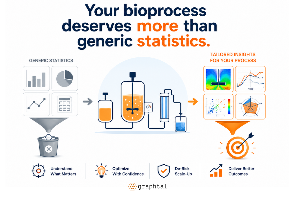 Your bioprocess deserves more than basic statistics.